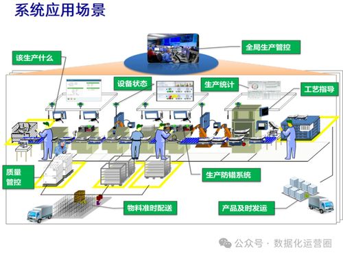47頁(yè)可編輯PPT MES整合IIoT技術(shù)，提升企業(yè)數(shù)字化智造水平——信息技術(shù)咨詢服務(wù)指南