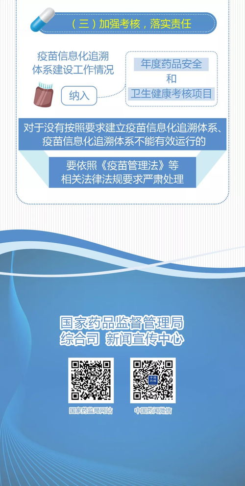 圖解政策 | 《關(guān)于做好疫苗信息化追溯體系建設(shè)工作的通知》 信息技術(shù)咨詢服務(wù)的關(guān)鍵角色